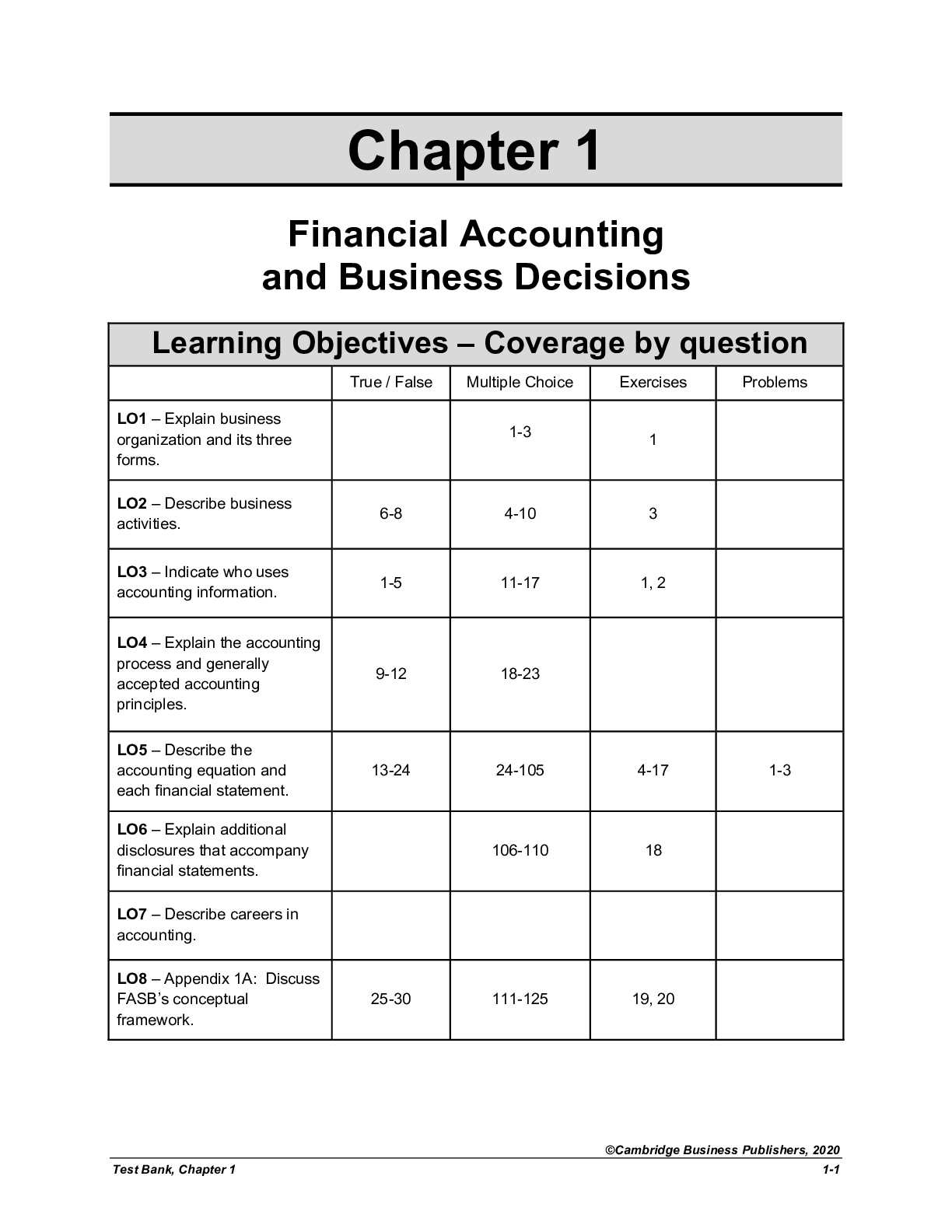 Financial Accounting for Undergraduates, 4th Edition by Wallace, Nelson, Christensen | TEST BANK